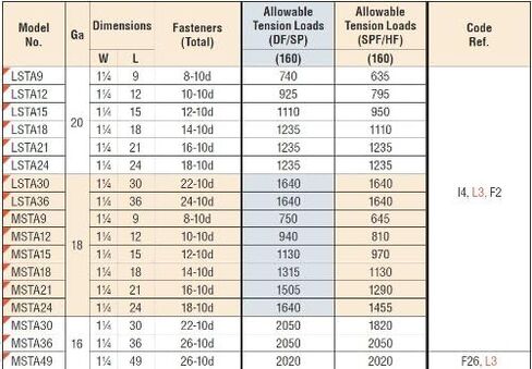 20 عبوة من ربطات عنق سيمبسون القوية LSTA12 1-1/4 بوصة × 12 بوصة ربطة عنق خفيفة in Saudi Arabia