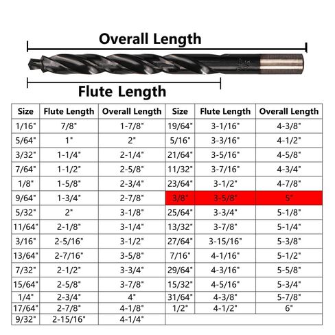 2PCS 3/8" Cobalt Drill Bits Set (Pro), Industrial Grade M35 Titanium Aluminum Nitride, Upgraded Bullet Point Tip, for Hardened Metal, Stainless Steel in Saudi Arabia