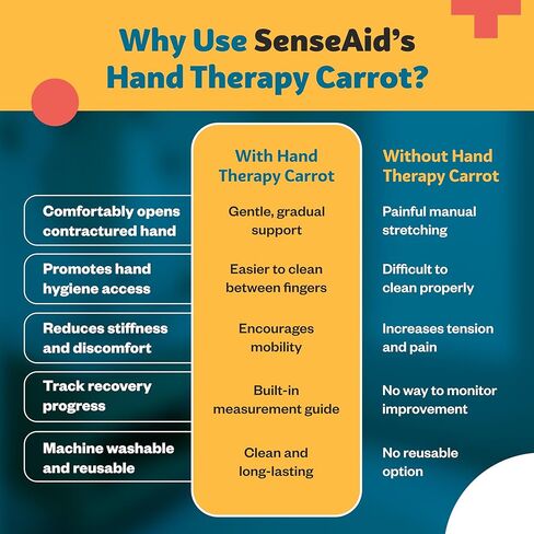 SenseAid Hand Contracture Therapy Carrot | First Stage Hand Splint For Straightening Fingers With Dupuytren's Contracture, Gradual Finger Separator For Hands in Kuwait