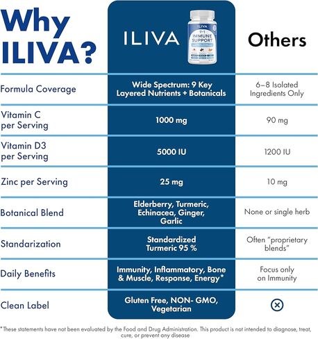 ILIVA-by-INDICAID 9-in-1 Immune Support Supplement: Daily Serving for Respiratory Immunity, Vitamin C, D3, Calcium, Zinc, Proprietary Herbal Elderberry+echinacea+Turmeric. 60 Tablets for 30 Days in Saudi Arabia