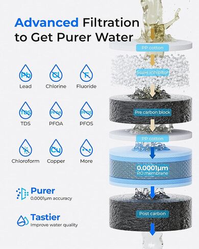 فلتر Waterdrop M1RF، بديل لنظام التناضح العكسي لسطح الطاولة Waterdrop M1، عمر 12 شهرًا in Saudi Arabia