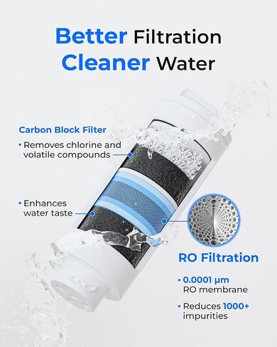 فلتر Waterdrop M1RF، بديل لنظام التناضح العكسي لسطح الطاولة Waterdrop M1، عمر 12 شهرًا in Saudi Arabia