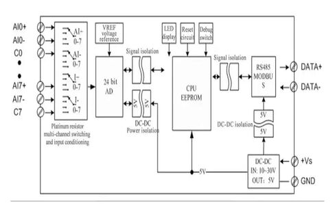 PT100 PT1000 8-Channel Resistance Temperature Acquisition Module RS485 in Saudi Arabia