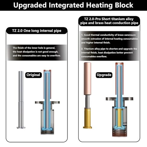 TZ2.0 Pro 0.4MM Hotend for Bambu Lab X1/X1C, Heat Block Structure Upgrade Hotend Assembly with Hardened Steel Nozzles, Thermistor, Ceramic Heater Hot End Replacement for X1 Series in Saudi Arabia
