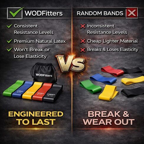 WODFitters Mini Bands Set - 5 Exercise Workout Resistance Bands - Exercise Loops - Workout Flexbands for Stretching, Physical Therapy, Rehab, Home Fitness and Muscle Activation in Saudi Arabia
