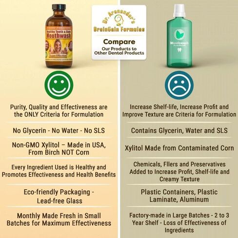 Healthy Teeth & Gum Mouthwash – Natural Alcohol-Free Oral Rinse for Fresh Breath, Gum Health & Enamel Support – Organic, Non-GMO, Fluoride-Free Herbal Formula by Anti-Aging Products in Saudi Arabia