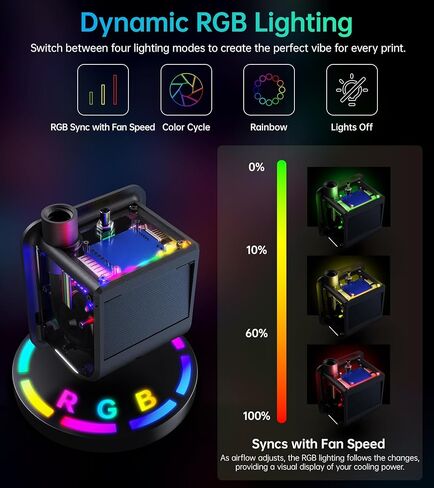 مجموعة مروحة التبريد BIQU Panda Turbo لـ Bambu-Lab P1S P1P X1C، تدفق هواء أكبر 3 مرات للطباعة عالية السرعة، التوصيل والتشغيل، تركيب مغناطيسي سهل، إضاءة RGB مخصصة in Saudi Arabia