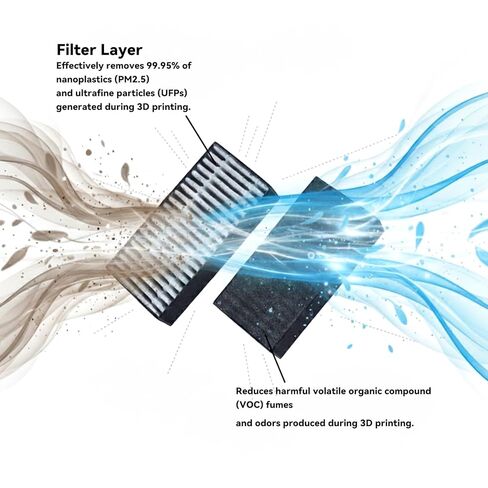 فلتر قطع غيار FYSETC لـ Flashforge AD5X: فلتر هواء الكربون المنشط AD5M HEPA مع قدرة امتصاص عالية، تنظيف الدخان الناتج عن الطباعة ثلاثية الأبعاد ABS PA PC Carbon PETG in Saudi Arabia