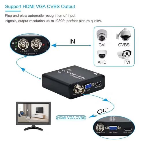 محول 4K TVI/AHD/CVI إلى HDMI/VGA/VCVBS يدعم الكاميرا حتى مدخل 4K(8MP)، حلقة BNC واحدة للشاشة أو DVR in Kuwait