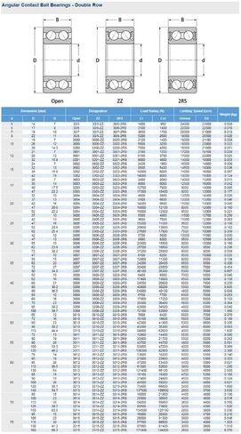 منتجات نقل الطاقة 3905-2RS 3905 RS وإذ تضع 3905 2RS صف مزدوج مختومة محامل الاتصال الزاوي 254213 ملم الكرات in Kuwait