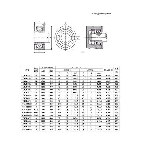 Needle Roller Bearings CK-B CAMB Wedge Type One Way Clutch Bearing CK-B3062 CK-B3072 CK-B3572 CK-B1042 Overrunning Clutches and Backstops Bearings(CK B3572) in Saudi Arabia