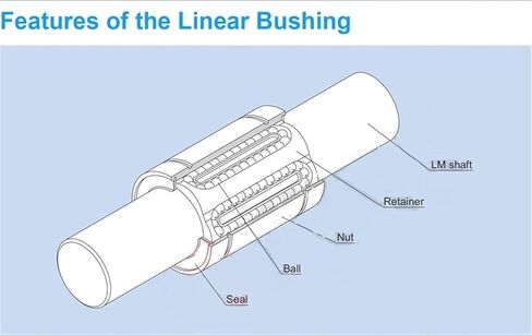 Linear Bearing LM40UUOP LM40UU OP Linear Motion Bearings 2 Pcs Open Type LM40 LM 40mm Linear Bearing 406080 mm Linear Ball Bearings in Saudi Arabia