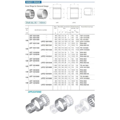 Needle Roller Bearings Inner Rings IR12013030 IR12013545 IR13015050 IR11012740 IR14015535 IR14016050 Needle Roller LR IR Bearing Part Components Bearings(IR13015050) in Saudi Arabia