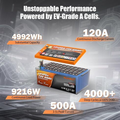 Enjoybot 72V 65Ah LiFePO4 Lithium Battery, 120A BMS Deep Cycle Battery with Bluetooth and Low-Temp Protection, 9216W Output Power, Peak Current 500A for 72V Golf Carts, LSVs, NEVs, Electric UTVs in Saudi Arabia