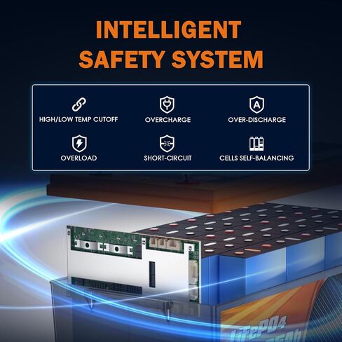 Enjoybot 72V 65Ah LiFePO4 Lithium Battery, 120A BMS Deep Cycle Battery with Bluetooth and Low-Temp Protection, 9216W Output Power, Peak Current 500A for 72V Golf Carts, LSVs, NEVs, Electric UTVs in Saudi Arabia