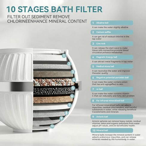 Bathtub Filter, a Water Filtration Device for bathtubs. 11-Layer Filtration, Capable of Removing Chlorine, Softening Hard Water, Removing impurities in Water, and Protecting Skin and Body. (White) in Saudi Arabia