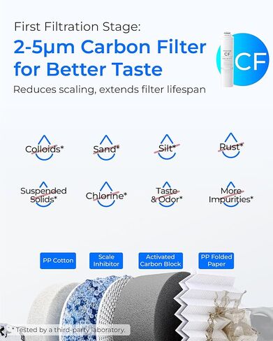 فلتر Waterdrop RT-2CFCBM، بديل لنظام فلتر المياه التناضح العكسي بدون خزان Waterdrop T3-M (𝐂𝐅*𝟐 + 𝐂𝐁𝐌*𝟏)، مجموعة لمدة عام واحد in Saudi Arabia