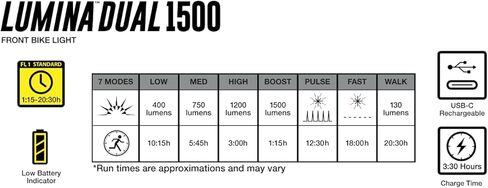 NiteRider Lumina Dual 1500 Lumen USB-C Rechargeable Dual LED Front Bike Light - 7 Modes Powerful Lumens IP64 Waterproof Bike Headlight Easy Mount Single Button Control MTB, Trail, Enduro, Road Cycling in Saudi Arabia