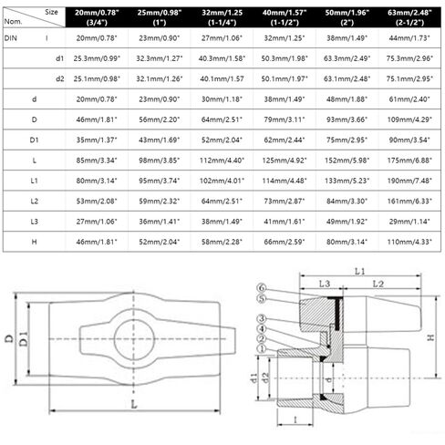 SagaSave 6 Sizes Optional Female Thread Compact Ball Valve T-Shaped Handle Designed, for Indoor, Outdoor, Cess-Pipe, Irrigation, Swimming Pools, Aquaculture, Waste Disposal (32mm/1.25") in Saudi Arabia