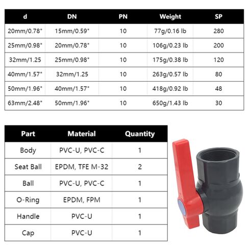 SagaSave 6 Sizes Optional Female Thread Compact Ball Valve T-Shaped Handle Designed, for Indoor, Outdoor, Cess-Pipe, Irrigation, Swimming Pools, Aquaculture, Waste Disposal (32mm/1.25") in Saudi Arabia