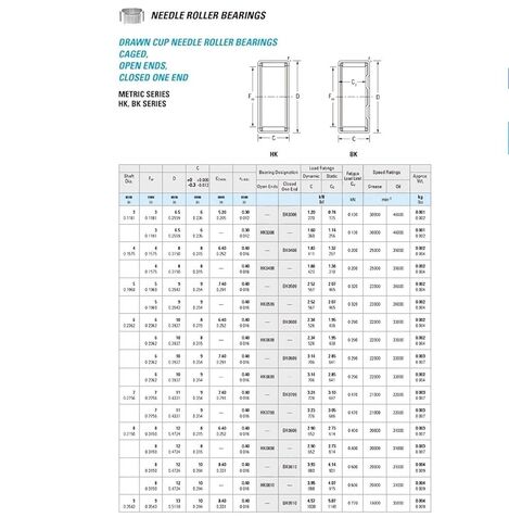 محمل ذو بكرات إبرية محامل HK2010SS 2 قطعة 20x26x10 مللي متر 440C الفولاذ المقاوم للصدأ مسحوب كأس تحمل HK202610 TLA2010Z HK2010 in Kuwait