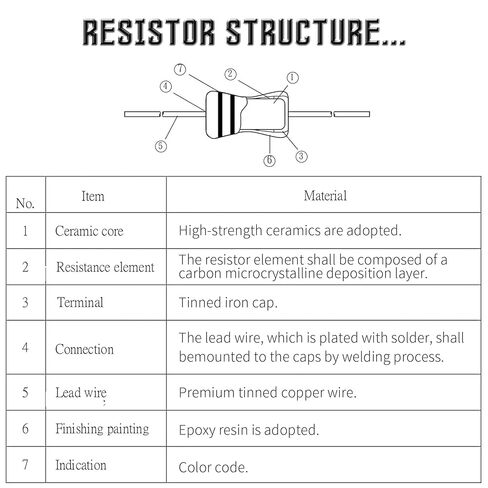 40 Pcs 4.7K Ohm Carbon Film Single Fixed Resistor 1W ±5% Tolerance Carbon Film Resistors Single Fixed Resistor for DIY Electronics, Arduino Projects & Circuit Experiments in Saudi Arabia