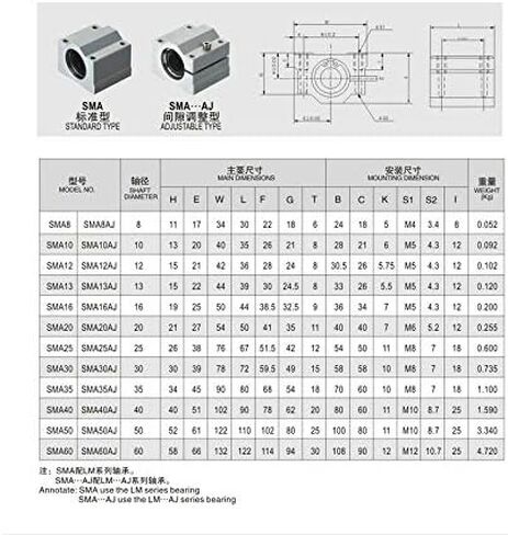 Precision SC25UU SCS25UU SMA25UU Slide Bushing Linear Motion Ball Bearing CNC in Kuwait