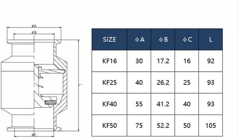 QiiMii KF-25 Vacuum Pump Check Valve, Stainless Steel 304, Non-Return One Way for Vacuum Pump(KF-25 Flange 40mm) in Saudi Arabia