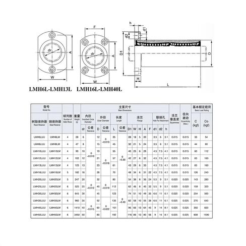 1PC H-Type Flange Linear Ball Bearing LMH6LUU/8/12/13/16/25/30/35/MH40LUU Long Linear Motion Bearings(LMH35LUU 35x52x135mm) in Saudi Arabia