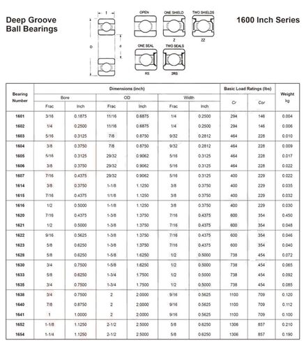 Power Transmission Products 1615 2RS ABEC-1 Bearing 7/16" x1 1/8" x3/8" inch Ball Bearings 1615RS Ball Bearings in Saudi Arabia