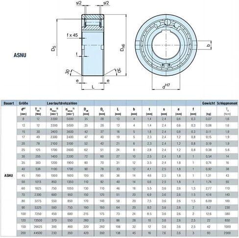 1PCS ASNU15 NFS15 TFS15 15X42X18 MM Unidirectional Bearing Clutch Check with Keyway in Saudi Arabia