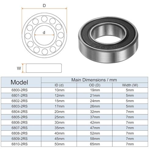 Generic 20pcs 6800-2RS Deep Groove Ball Bearings 10mm Bore 19mm OD 5mm Thick Chrome Steel Double Sealed Bearing for Motors Pumps Conveyors in Saudi Arabia