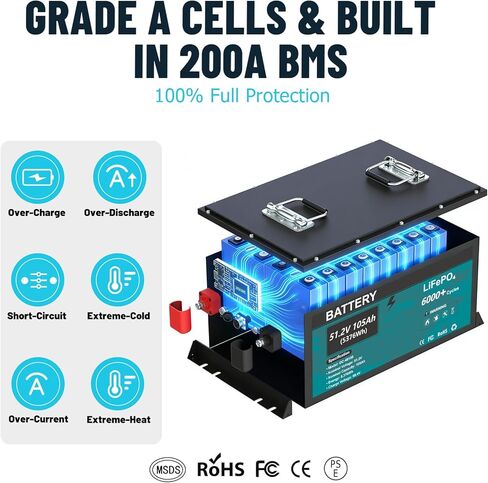 48V (51.2V) 105AH Lithium Battery for Golf Cart, Lifepo4 Battery with 58.4V 18A Charger Built-in 200A BMS, 6000+Cycles, Touch Monitor & Mobile APP for Golf Cart in Saudi Arabia
