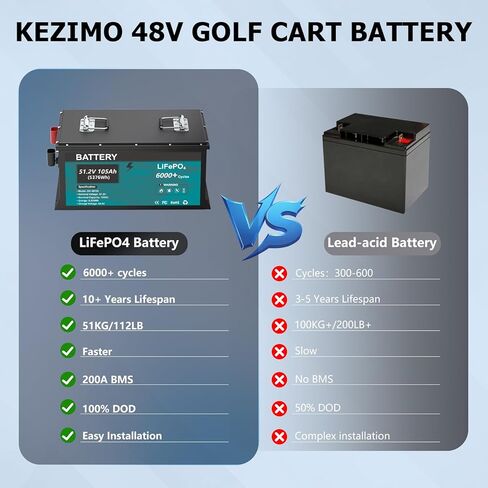 48V (51.2V) 105AH Lithium Battery for Golf Cart, Lifepo4 Battery with 58.4V 18A Charger Built-in 200A BMS, 6000+Cycles, Touch Monitor & Mobile APP for Golf Cart in Saudi Arabia