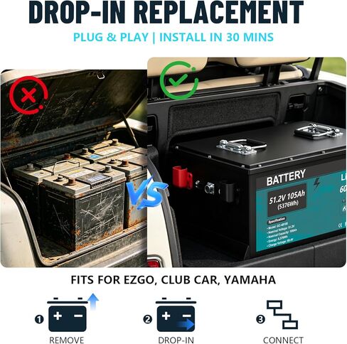 48V (51.2V) 105AH Lithium Battery for Golf Cart, Lifepo4 Battery with 58.4V 18A Charger Built-in 200A BMS, 6000+Cycles, Touch Monitor & Mobile APP for Golf Cart in Saudi Arabia
