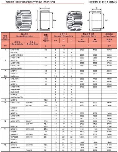 TMP1105 NK12/15TN تحمل 121915 مم الصلبة طوق محمل ذو بكرات إبرية محامل دون الحلقة الداخلية NK12/15 TN NK1215 5624098 in Saudi Arabia