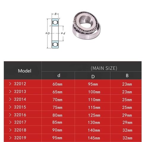 1PC Single Row Bearing 32012 32013 32014 32015 32016 32017 32018 32019 Tapered Roller Bearings in Saudi Arabia