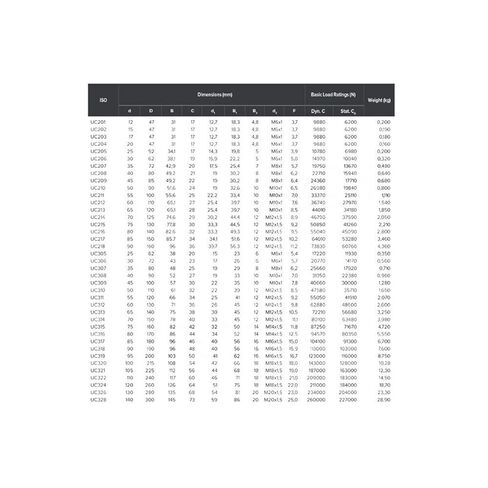 منتجات نقل الطاقة UC214T تحمل درجة حرارة عالية 70x125x74.6 مللي متر 500 درجة مئوية مجموعة محامل كروية لولبية in Kuwait