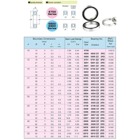 Thin Wall Bearings 6915RS 6916RS 6914RS Bearing 2PCS Slim Thin Section Deep Groove Ball Bearings 6915-2RS 6916-2RS 6914-2RS Ball Bearings(6915RS 75x105x16mm) in Saudi Arabia