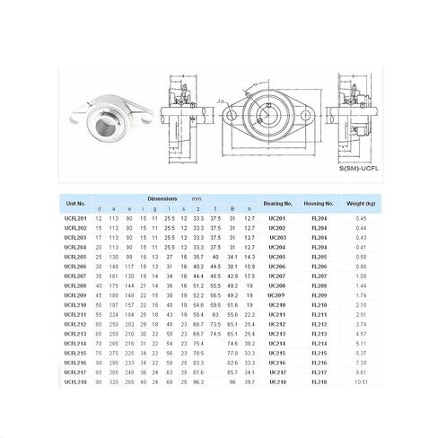 1PCS 304-440 Housing Stainless Steel Outer Spherical Bearing SUCFL204/SUCFL205/SUCFL206/SUCFL207/SUCFL208 Bearings(SUCFL206 ID30mm) in Saudi Arabia