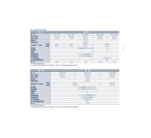 EMU-CT600-A محول الاستشعار الحالي محول التيار للنباتات الصناعية الأصلي in Kuwait