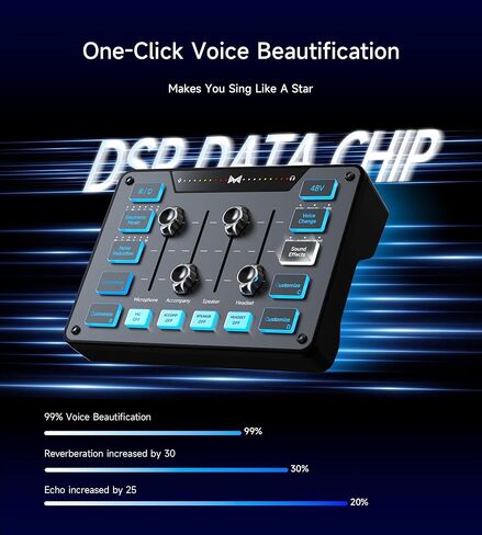 MAILANGSHI Gaming Audio Mixer, Audio Interface with XLR Microphone Input, Noise Reduction, RGB, Bluetooth, 48V Phantom Power, Voice Changer, Sound Board for Podcast/Recording/Streaming/Vocal/Game in Saudi Arabia