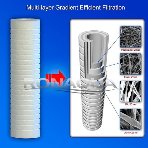 6 خراطيش تصفية مياه رواسب محفورة 1 ميكرون مقاس 10 بوصة × 2.5 بوصة، أربع طبقات من الترشيح، تزيل الرمل والأوساخ والطمي والصدأ، مصنوعة من مادة البولي بروبيلين متطابقة جيدًا مع P5، AP110، WFPFC5002، CFS110، RS14 in Kuwait