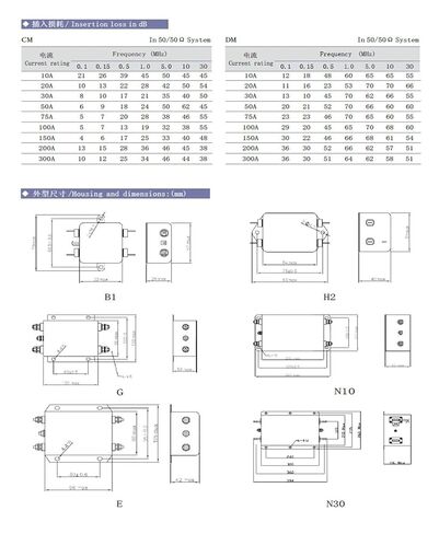 مرشح تيار مستمر 1600VDC SH210D SH210DH SH210DHV، الحد الأقصى للتيار 2500A(300A) in Kuwait