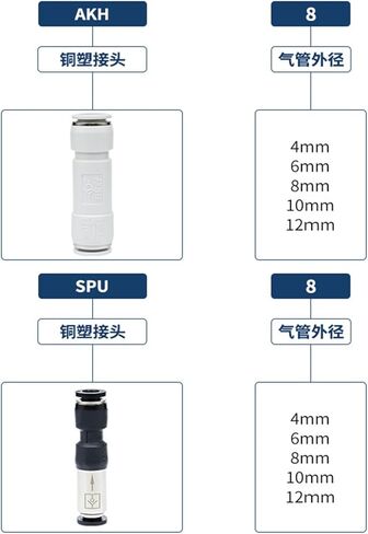 One-way Valve Pneumatic Joint SPU-6 Reverse Check AKH-08 Air Pipe Quick Insertion Straight Through L-shaped Bent SPV-10 2Pcs(BlackstraightcheckvalveSPU-12) in Kuwait