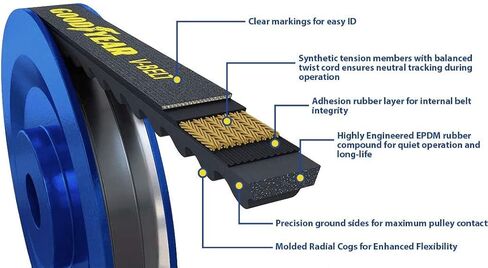 أحزمة Goodyear 22676 حزام V - عرض 22/32 - 67.6 بوصة لموديلات GMC 100 (1958-59)، 150 (1958-59)، 250 (1958-59)، 300 (1958-59)، 350-8 (1958-59)، 370 (1958-59) in Kuwait