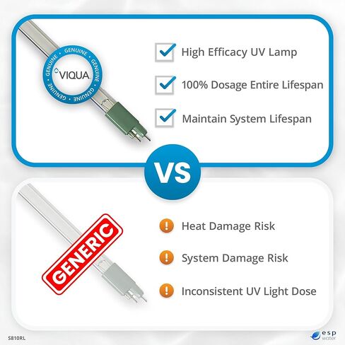 Viqua S810RL Replacement Water System UV Lamp for S8Q-PA in Saudi Arabia