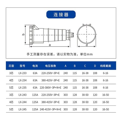 1 Pcs Red Exposed and Concealed Industrial Socket 63A 125A Three-Hole Four-Hole and Five-Hole Wall(LX 335 5 core 63A) in Saudi Arabia