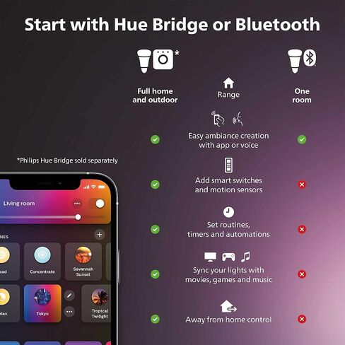 فيليبس هيو وايت أمبيانس 2-Pack LED Smart GU10 Bulb، Bluetooth & Zigbee متوافق (Hue Hub اختياري)، صوت نشط مع Alexa in Saudi Arabia