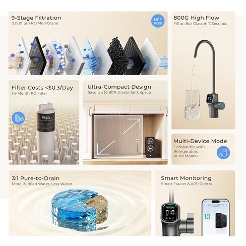 VIOMI V8 Pro 800GPD Reverse Osmosis System, 9 Stage Tankless Under Sink RO Water Filter, NSF/ANSI 372 & 58 Certified, 3:1 Pure to Drain, Reduce PFOA/PFOS, Smart LCD Faucet, Incl. 1 Extra Filter in Saudi Arabia